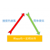 藁城老朱SEO:做SEO该如何选择关键词