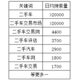 藁城老狼SEO:通过关键词找规律拟定百万流量SEO策略