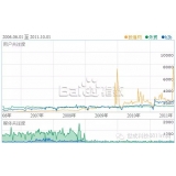 藁城子辛SEO:网站如何做关键词优化