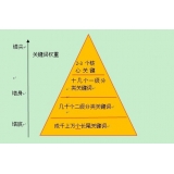 藁城网站整体关键词如何布局