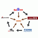 藁城吴磊:SEO外链技巧有哪些