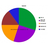 藁城搜道:怎么做seo外链