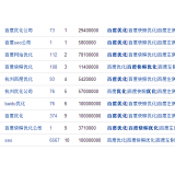 藁城米乐：SEO内容与外链哪个更重要