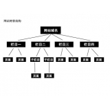 藁城如果操作高指数关键词呢？
